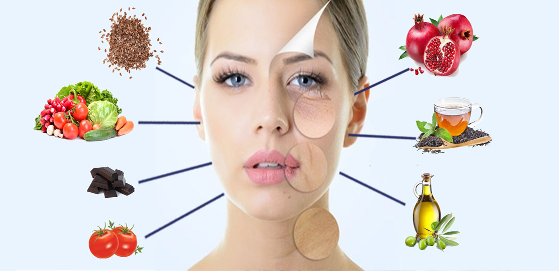 Top 7 Anti-Aging foods for your skin