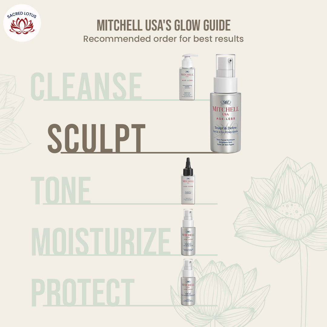 Reduces double chin, firms jawline, and improves facial contour with lymphatic drainage and fat reduction - Mitchell USA - Glow Guide